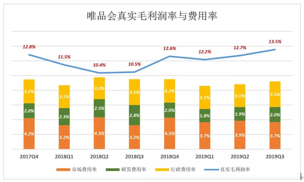 唯品会“脱妖记”