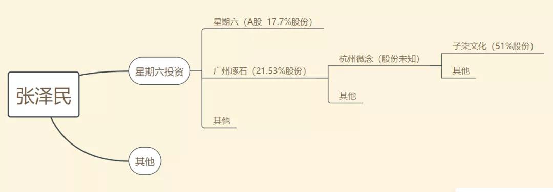 李子柒"带货“，星期六暴涨，谁来高位给网红站岗？