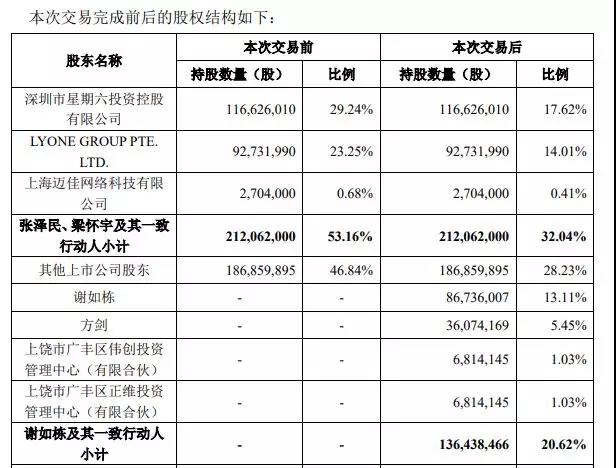 李子柒"带货“，星期六暴涨，谁来高位给网红站岗？