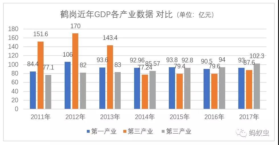 收入倒退6年前，房价低也留不住年轻人，鹤岗这座城市的明天会怎样？