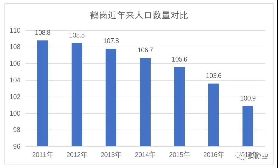 收入倒退6年前，房价低也留不住年轻人，鹤岗这座城市的明天会怎样？