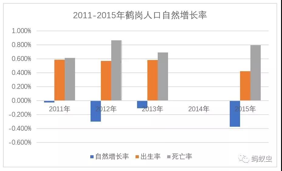 收入倒退6年前，房价低也留不住年轻人，鹤岗这座城市的明天会怎样？