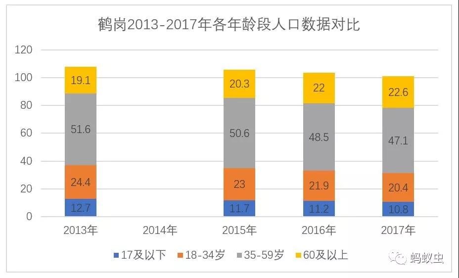 收入倒退6年前，房价低也留不住年轻人，鹤岗这座城市的明天会怎样？