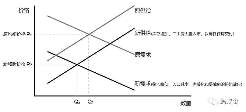 收入倒退6年前，房价低也留不住年轻人，鹤岗这座城市的明天会怎样？