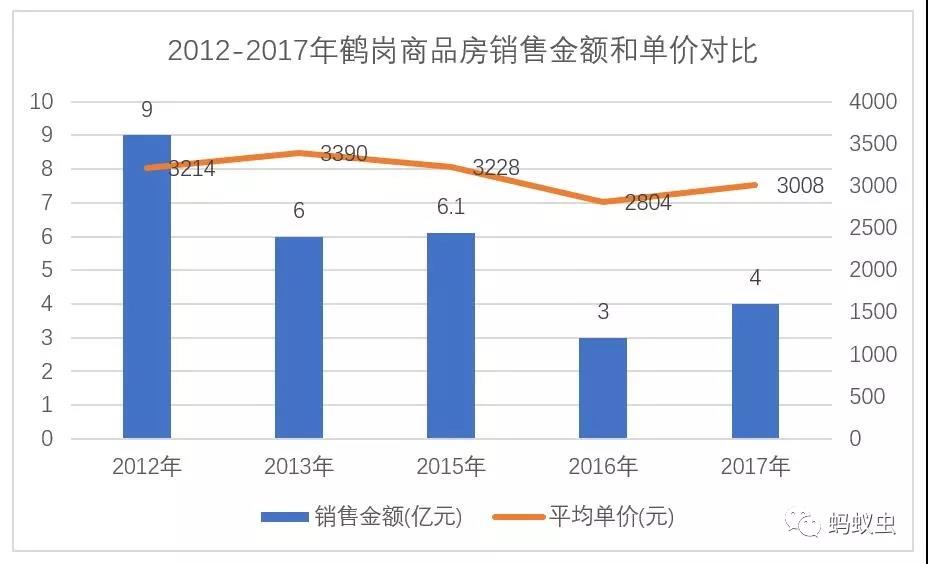 收入倒退6年前，房价低也留不住年轻人，鹤岗这座城市的明天会怎样？