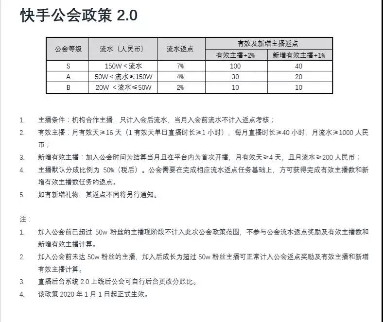 如果快手早两年开放公会入驻，一定不是现在的格局