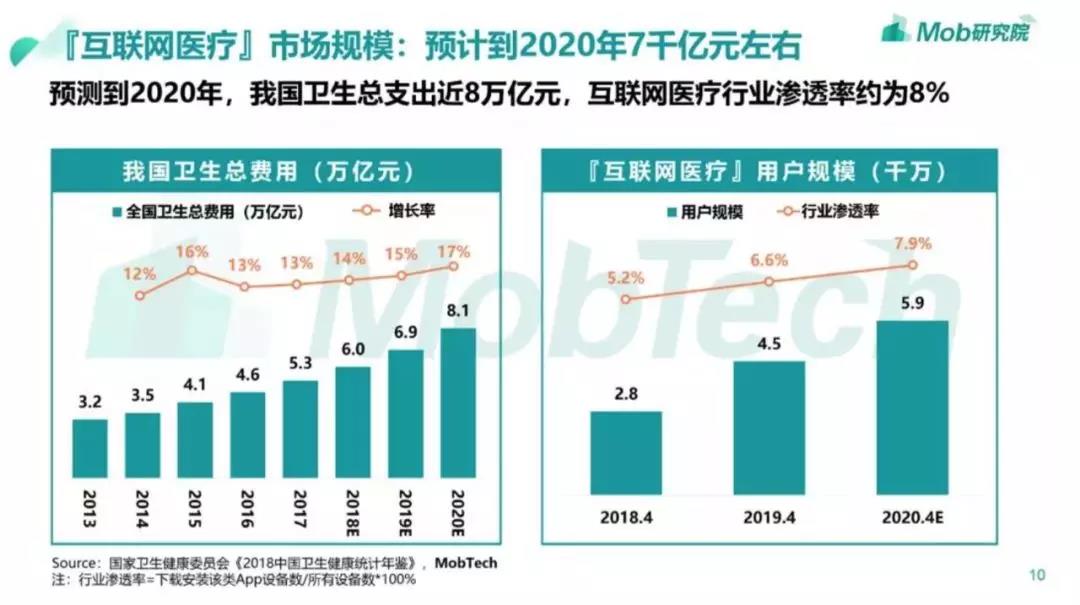 京东健康的中场战事：突围互联网医疗3.0时代