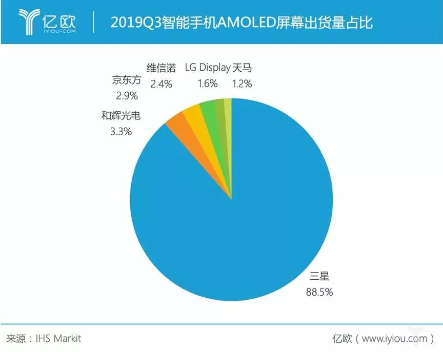 手机厂商的2020：厮杀、吞并、大洗牌