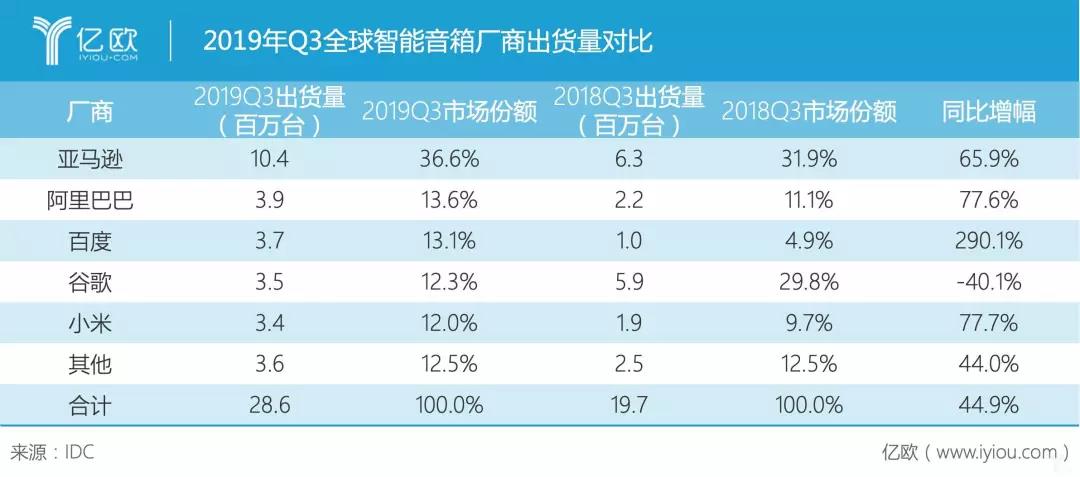 手机厂商的2020：厮杀、吞并、大洗牌