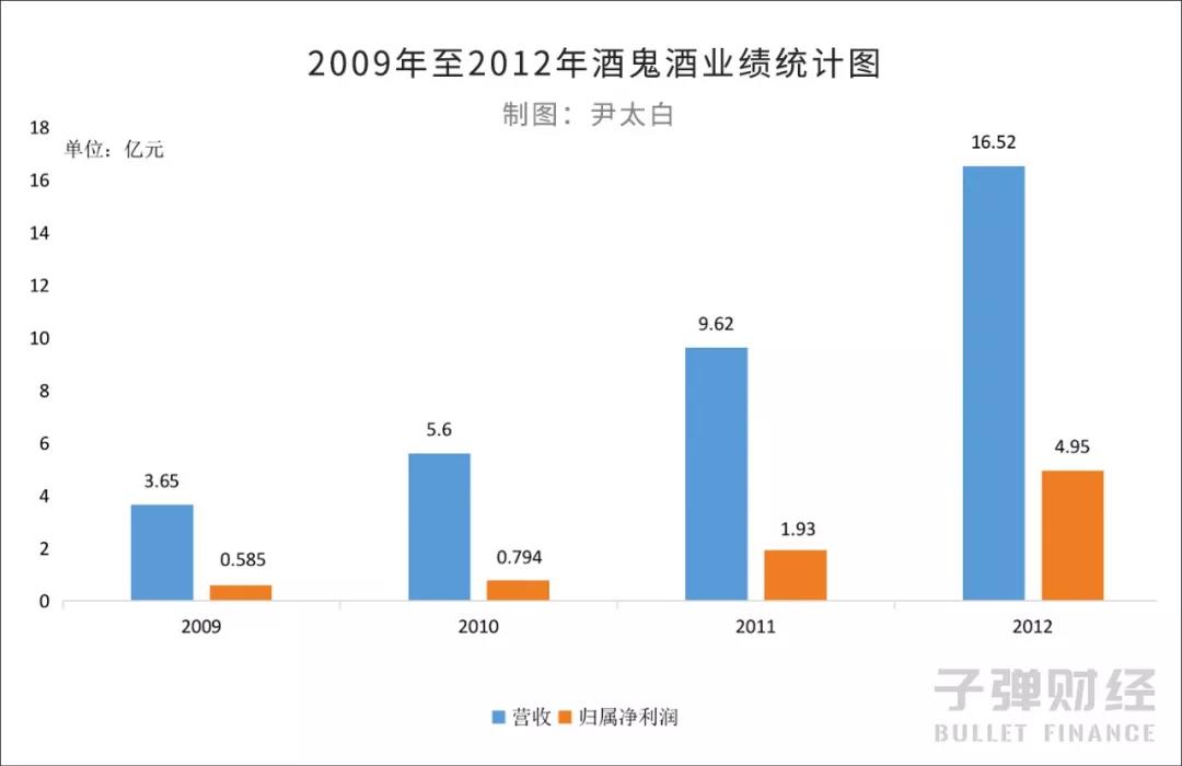 酒鬼酒，爱“闹鬼”