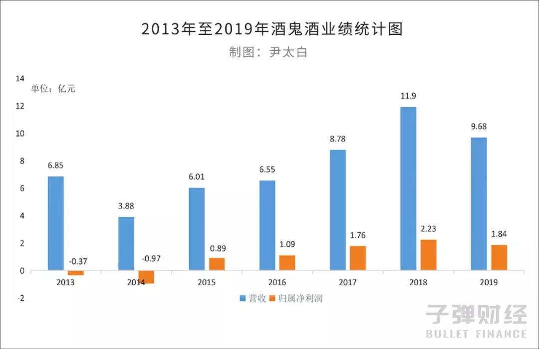 酒鬼酒，爱“闹鬼”