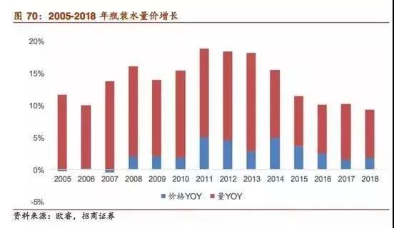 进击的伊利