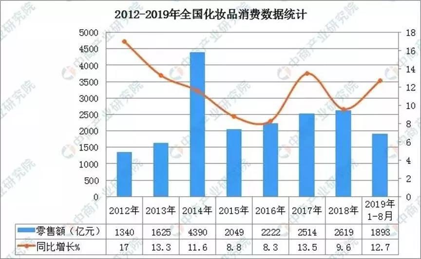 创投圈年度案例：成立三年估值超10亿美金，完美日记，不能慢下来