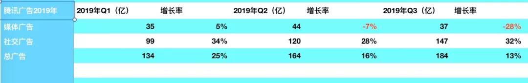 千亿魔咒：谁为百度2019年收入停滞负责？