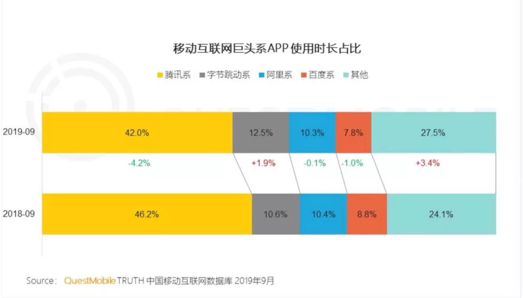 千亿魔咒：谁为百度2019年收入停滞负责？