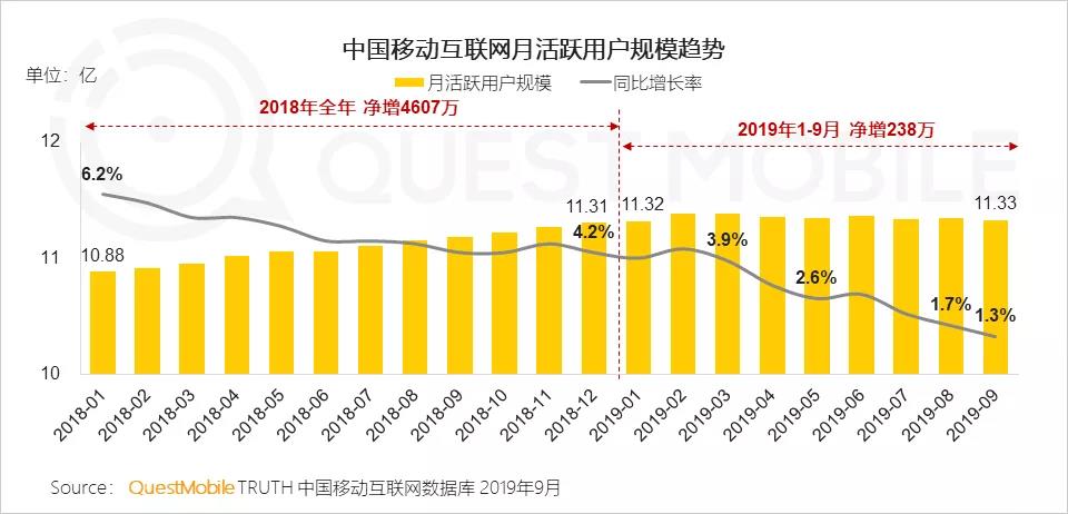 2019，中国互联网让人失望的一年