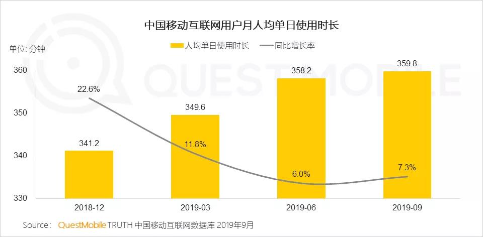 2019，中国互联网让人失望的一年