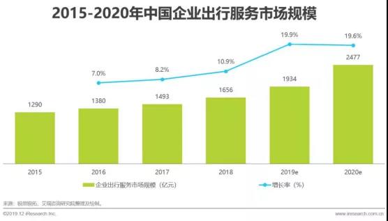 滴滴企业版的“产业互联网”之道