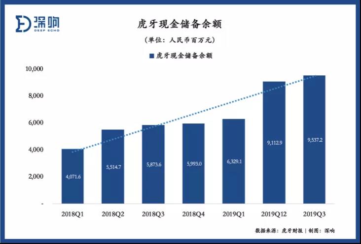 重新拥挤的游戏直播赛道，虎牙如何突围？