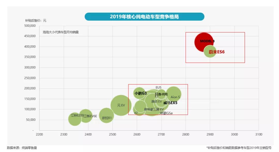 反常理蔚来