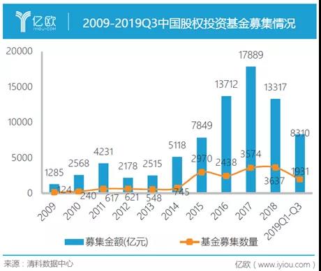 万字长文：资本寒冬与投资新文明