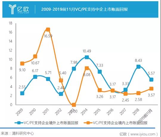 万字长文：资本寒冬与投资新文明