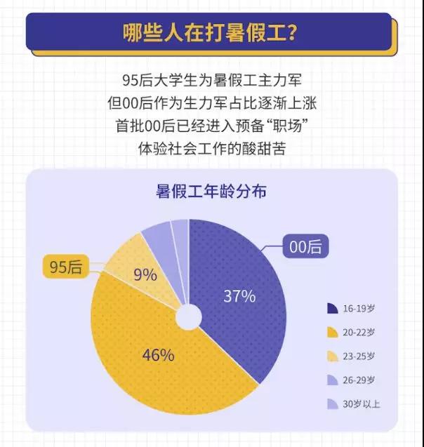 90后想“退休”、00后成“社畜”，职场综艺还不更新吗？