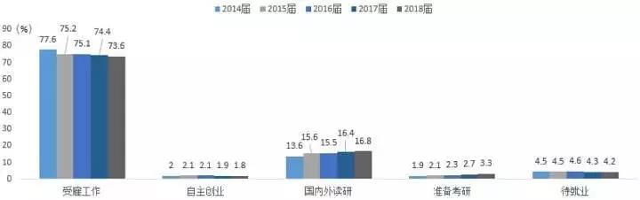 90后想“退休”、00后成“社畜”，职场综艺还不更新吗？