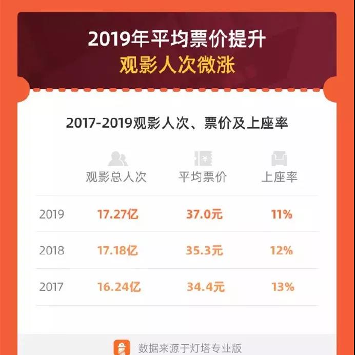 2020年，中国电影靠什么冲击700亿