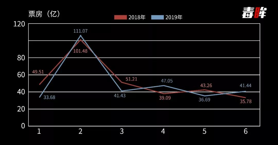 2020年，中国电影靠什么冲击700亿