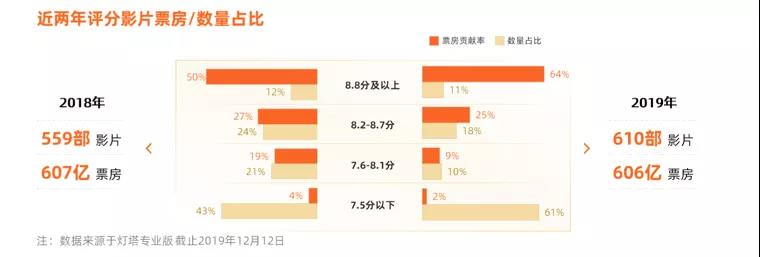 2020年，中国电影靠什么冲击700亿