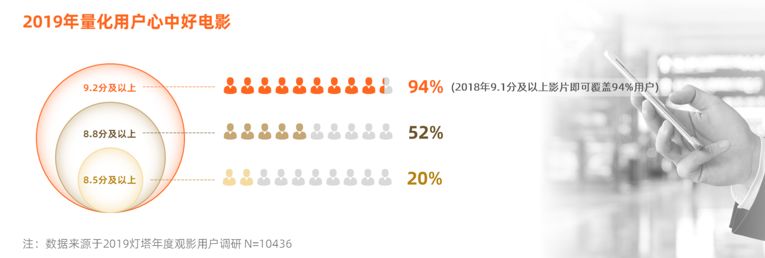 2020年，中国电影靠什么冲击700亿