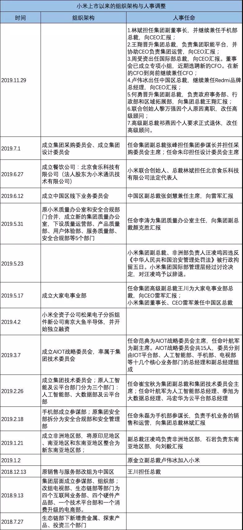 “劳模”雷军的2019：沮丧与荣耀并存