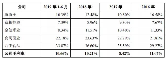 金龙鱼母公司益海嘉里IPO：产能闲置还要募资扩产能，郭鹤年家族很缺钱？