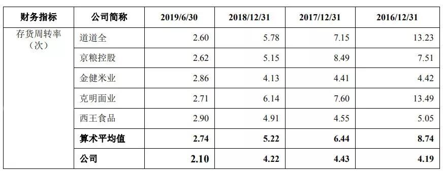 金龙鱼母公司益海嘉里IPO：产能闲置还要募资扩产能，郭鹤年家族很缺钱？