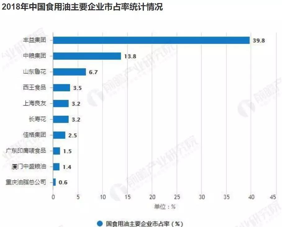 金龙鱼母公司益海嘉里IPO：产能闲置还要募资扩产能，郭鹤年家族很缺钱？