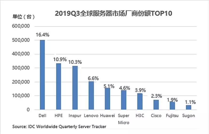 从无到有，行业“摆渡人”浪潮眼中的十年云变