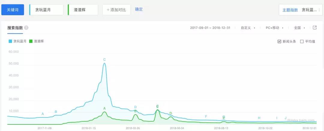 粗糙营销太性感，散发着李云龙的荷尔蒙