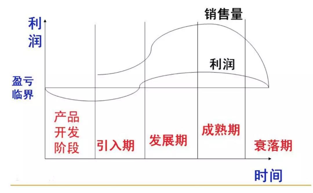 智能音箱迈过早熟期