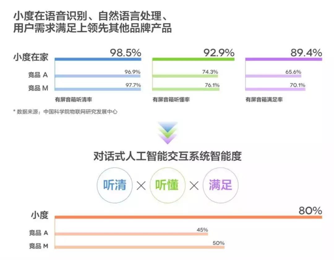 智能音箱迈过早熟期