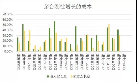 面对疾风吧，业绩开门黑考验“茅粉”持股能力