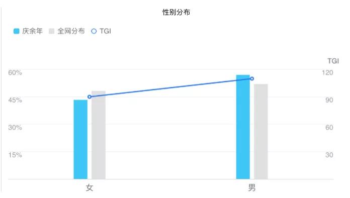 《庆余年》大结局，即便收费还是令人百看不厌