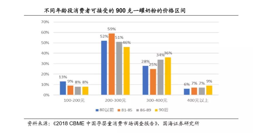 国货敢卖贵，不只是因为年轻人更爱国