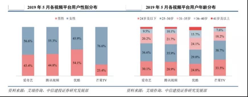 在线视频风云再起，2020会员付费向阳而生