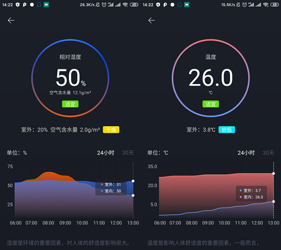 加湿超快恒湿给力：秒新AirWater加湿器使用体验