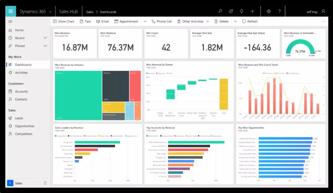 Microsoft Dynamics 365和Salesforce抢滩入华 后发先至的微软优势几何？