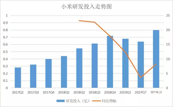 鸿鹄818芯片：小米电视千万销量面前的“水滴”