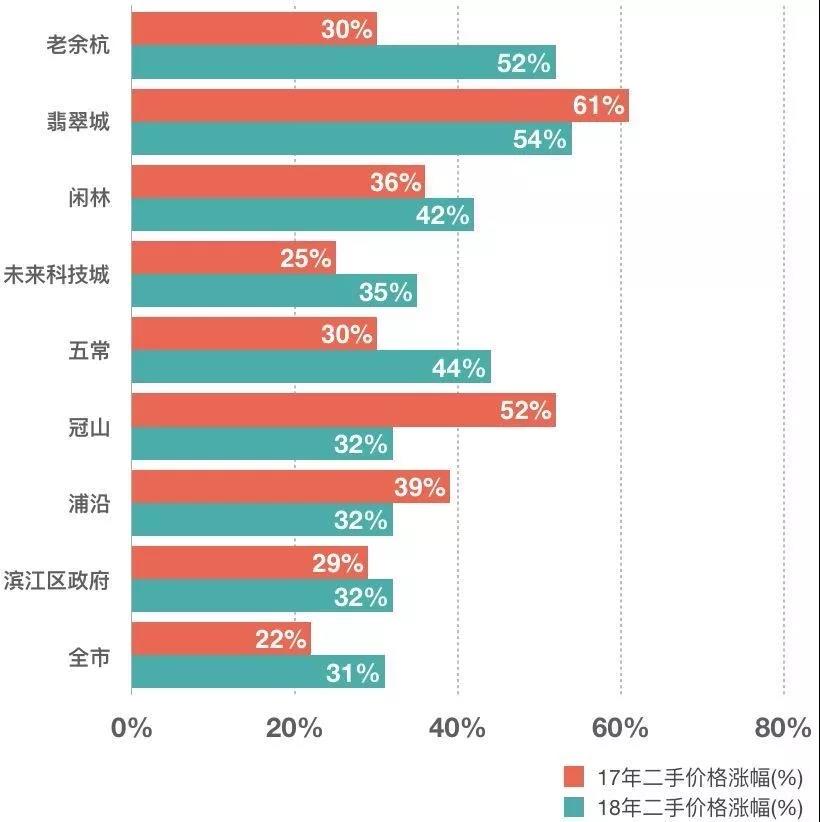 跟着阿里去买房