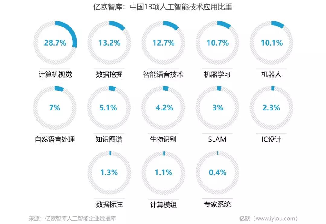 旷视科技2020再冲IPO：盈利这门必修课得过