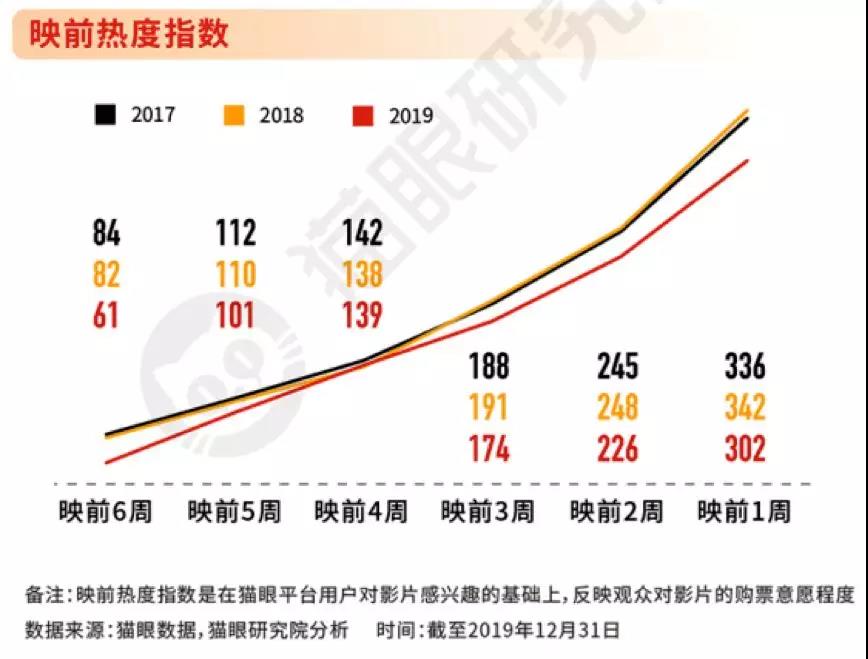 解谜2019文娱产业，猫眼的互联网升级方法论